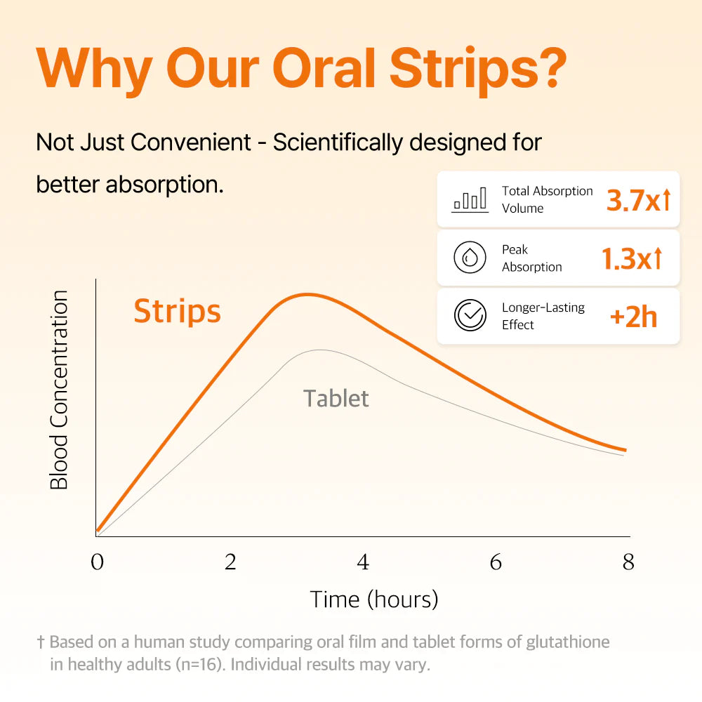 Glutathione Glow Strips