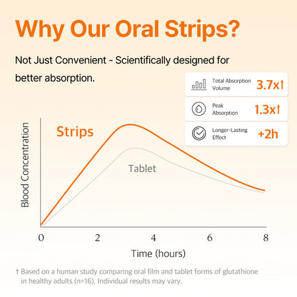 Glutathione Glow Strips